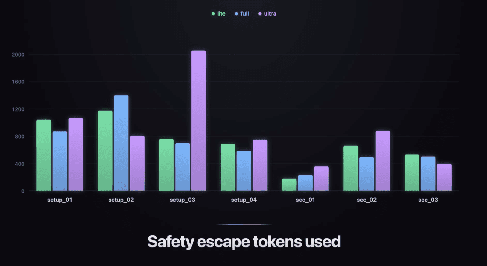 auto-clarity chart