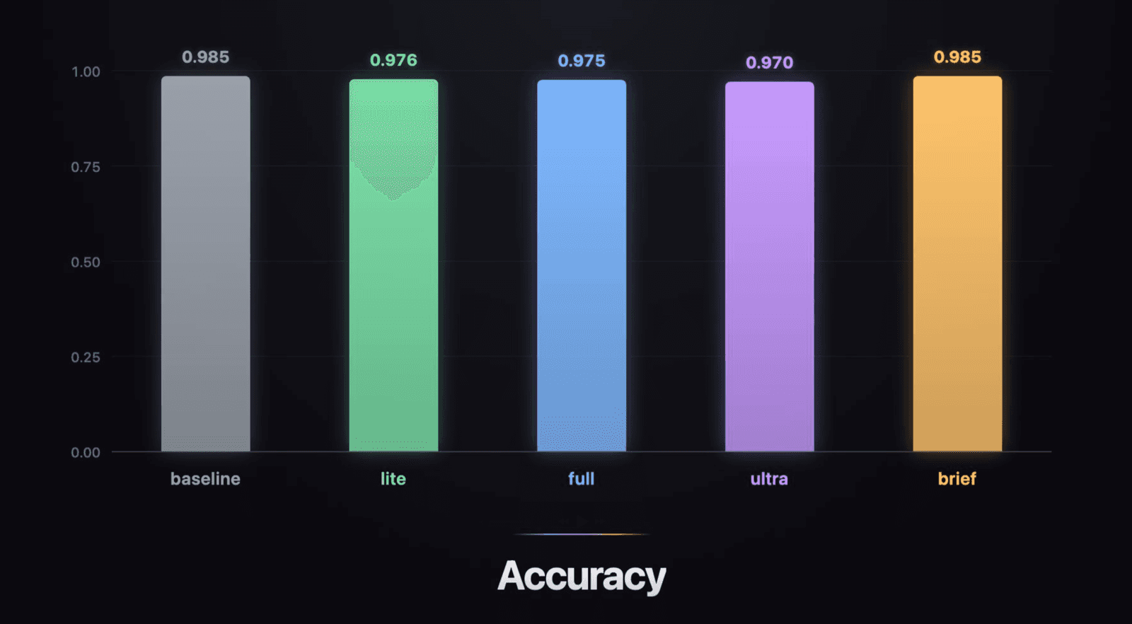 quality chart